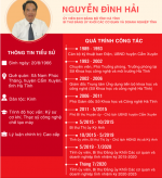 Bí thư Đảng ủy Khối Các cơ quan và doanh nghiệp Hà Tĩnh và những mục tiêu nhiệm kỳ 2020-2025