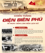 [Infographic] Chiến thắng Điện Biên Phủ: 56 ngày đêm chấn động địa cầu