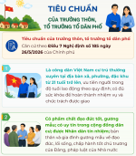 [Infographic] Tiêu chuẩn của trưởng thôn, tổ trưởng tổ dân phố